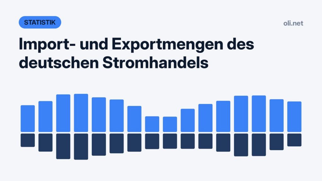 Import- und Exportmengen des deutschen Stromhandels