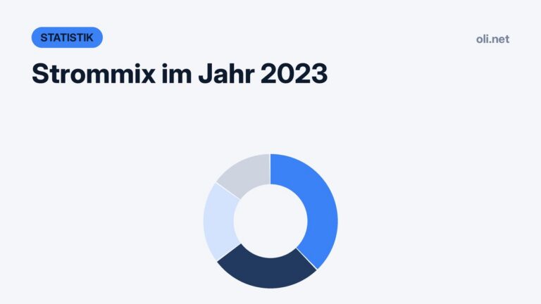 Statistik-Grafik mit Kreisdiagramm: Strommix im Jahr 2023