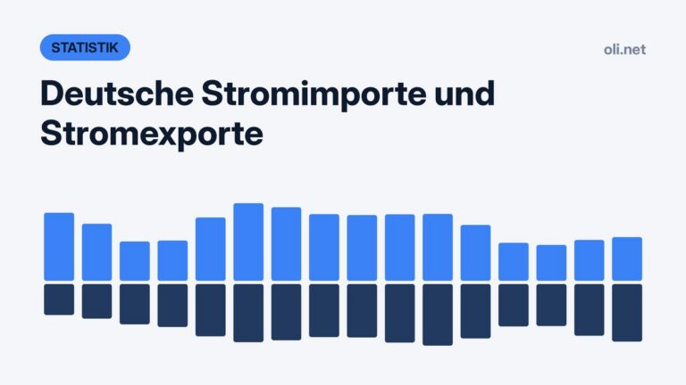 Statistik-Grafik mit Balkendiagramm: Deutsche Stromimporte und Stromexporte