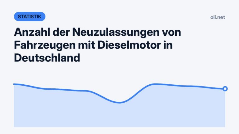 Statistik-Grafik mit Liniendiagramm: Neuzulassungen von Dieselfahrzeugen in Deutschland