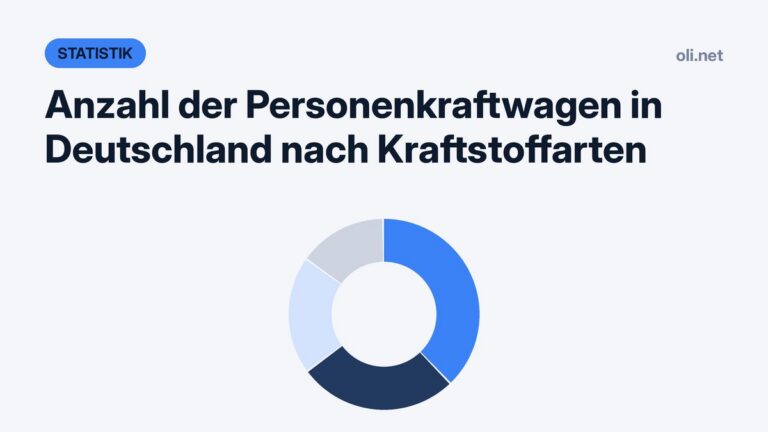 Statistik-Grafik mit Kreisdiagramm: Pkw in Deutschland nach Kraftstoffarten