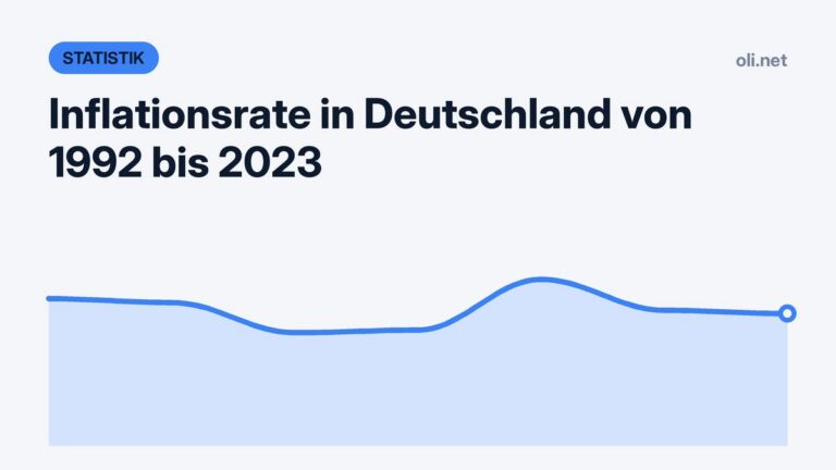 Statistik-Grafik mit Liniendiagramm: Inflationsrate in Deutschland von 1992 bis 2023