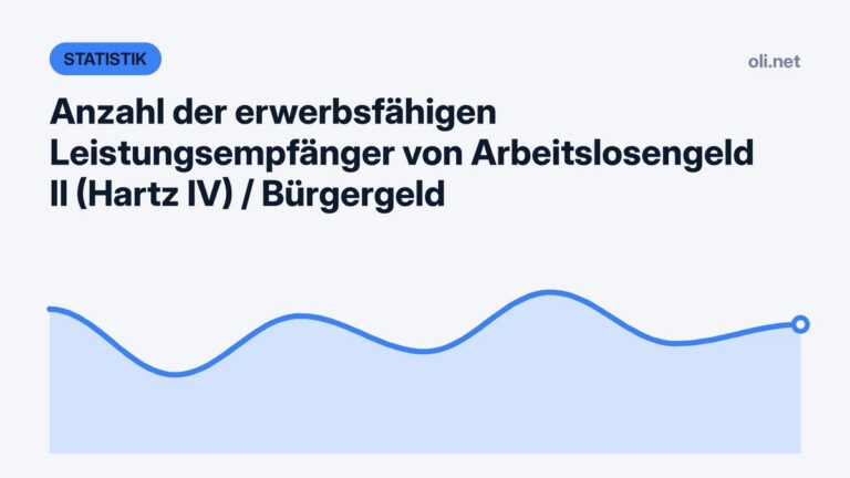 Statistik-Grafik mit Liniendiagramm: Erwerbsfähige Leistungsempfänger von Arbeitslosengeld II (Hartz IV) und Bürgergeld