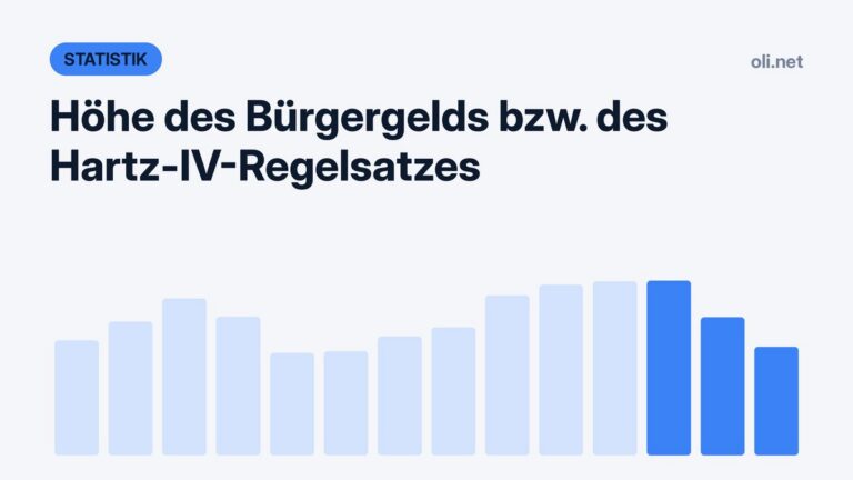 Statistik-Grafik mit Balkendiagramm: Höhe von Bürgergeld und Hartz-IV-Regelsatz