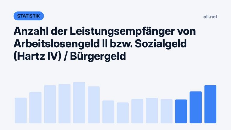 Statistik-Grafik mit Balkendiagramm: Leistungsempfänger von Arbeitslosengeld II (Hartz IV) und Bürgergeld