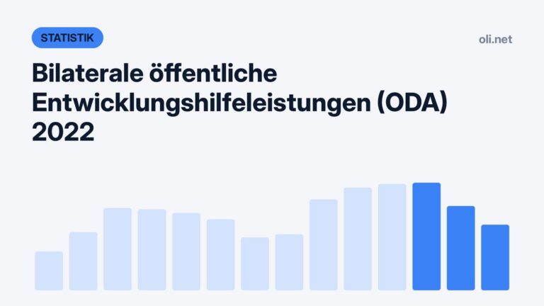 Statistik-Grafik mit Balkendiagramm: Bilaterale öffentliche Entwicklungshilfe (ODA) 2022