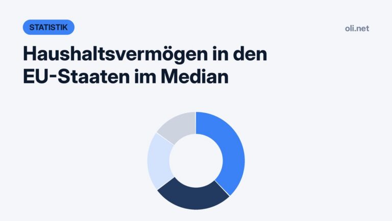Statistik-Grafik mit Kreisdiagramm: Median des Haushaltsvermögens in den EU-Staaten