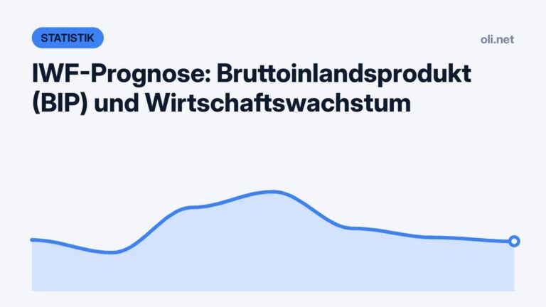 Statistik-Grafik mit Liniendiagramm: IWF-Prognose zu Bruttoinlandsprodukt (BIP) und Wirtschaftswachstum
