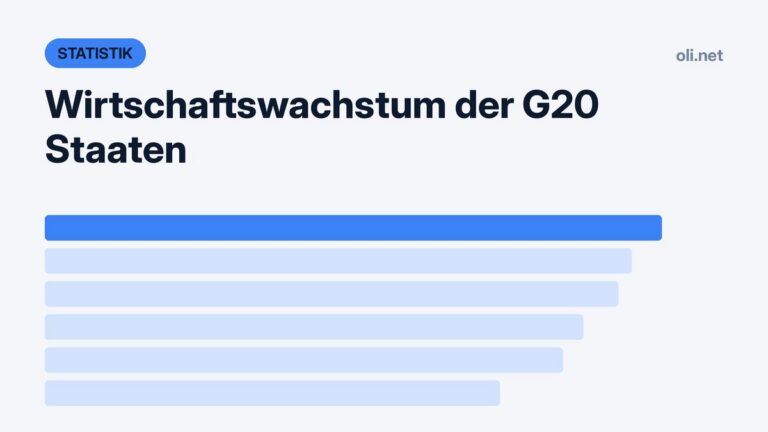 Statistik-Grafik mit Balkendiagramm: Wirtschaftswachstum der G20 Staaten