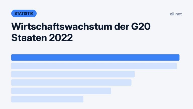 Statistik-Grafik mit Balkendiagramm: Wirtschaftswachstum der G20 Staaten 2022