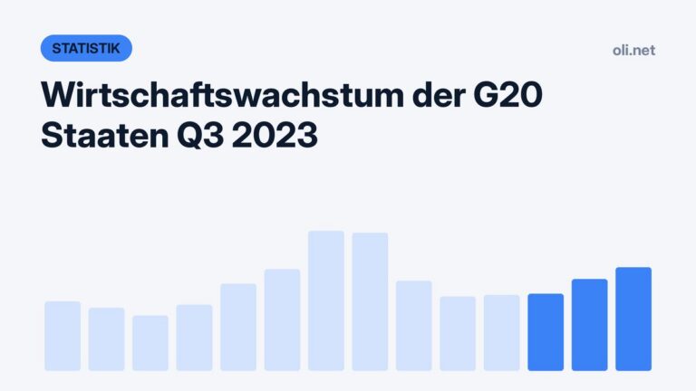 Statistik-Grafik mit Balkendiagramm: Wirtschaftswachstum der G20 Staaten Q3 2023