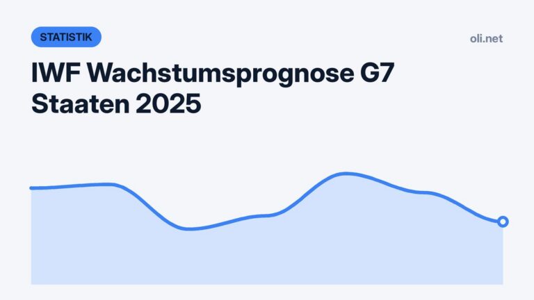 Statistik-Grafik mit Liniendiagramm: IWF-Wachstumsprognose für die G7-Staaten 2025