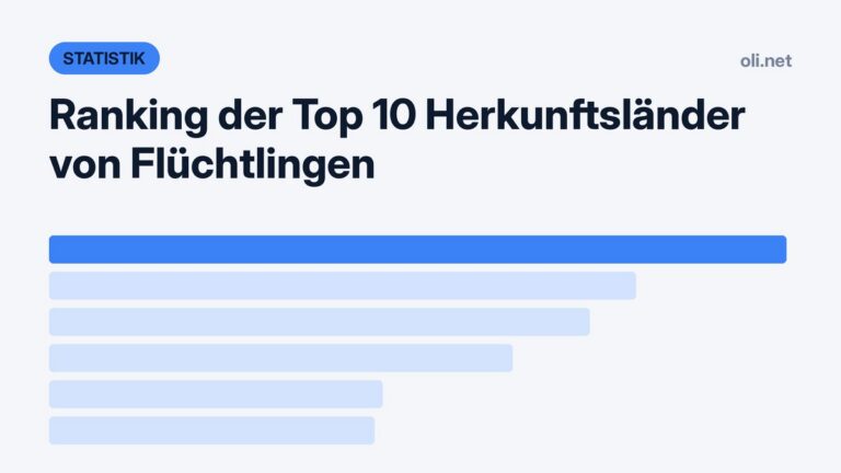 Statistik-Grafik mit Balkendiagramm: Top 10 Herkunftsländer von Flüchtlingen